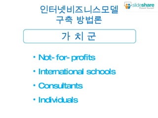 인터넷비즈니스모델 구축 방법론 가 치 군 Not-for-profits International schools Consultants Individuals 