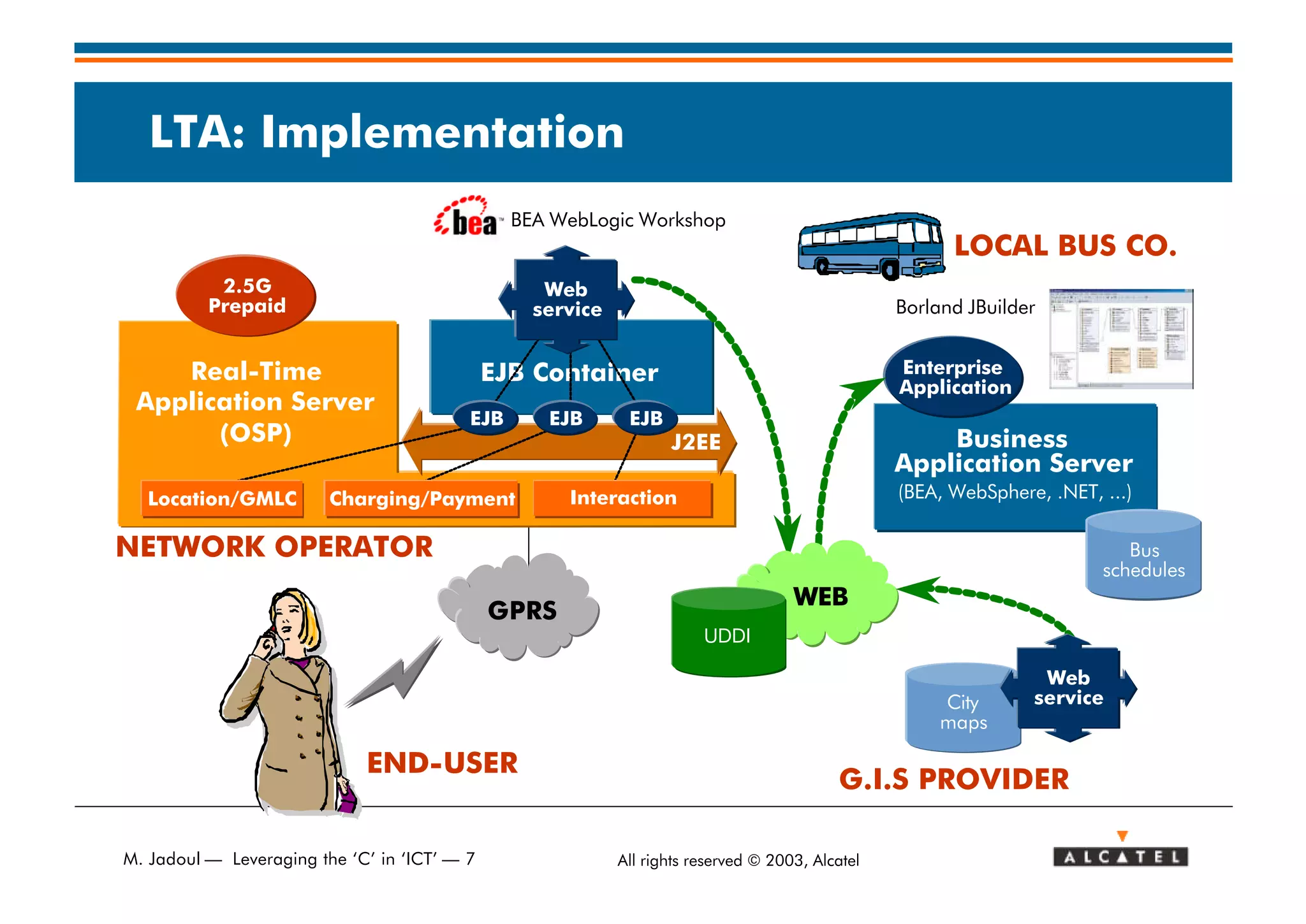 Leveraging the C in ICT (2003)