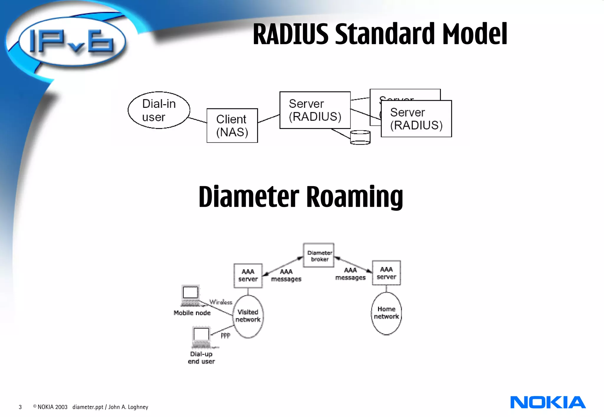 RADIUS Standard Model




                                                  Diameter Roaming




3   © NOKIA 2003 diameter.ppt / John A. Loghney
 