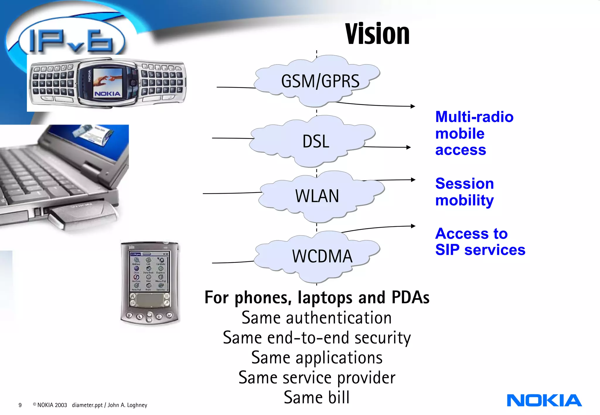 Vision
                                                           GSM/GPRS
                                                                                 Multi-radio
                                                                                 mobile
                                                              DSL                access

                                                                                 Session
                                                             WLAN                mobility

                                                                                 Access to
                                                            WCDMA                SIP services


                                                  For phones, laptops and PDAs
                                                       Same authentication
                                                    Same end-to-end security
                                                        Same applications
                                                      Same service provider
9   © NOKIA 2003 diameter.ppt / John A. Loghney
                                                            Same bill
 