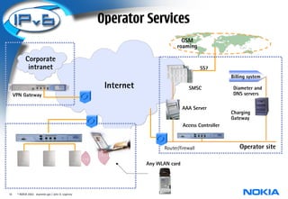 Operator Services
                                                                              GSM
                                                                            roaming

            Corporate
             intranet                                                                   SS7
                                                                                                    Billing system
                                                     Internet                     SMSC               Diameter and
     VPN Gateway                                                                                     DNS servers

                                                                                AAA Server
                                                                                                    Charging
                                                                                                    Gateway
                                                                                Access Controller



                                                                      Router/firewall                   Operator site

                                                                Any WLAN card




10    © NOKIA 2003 diameter.ppt / John A. Loghney
 