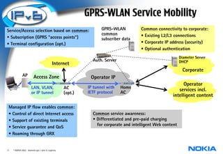 GPRS-WLAN Service Mobility
Service/Access selection based on common:                          GPRS-WLAN          Common connectivity to corporate:
                                                                   common             • Existing L2/L3 connections
• Subscription (GPRS ”access points”)                              subscriber data
• Terminal configuration (opt.)                                                       • Corporate IP address (security)
                                                                                      • Optional authentication
                                                                                                            Diameter Server
                                                              Auth. Server                                  DHCP
                                            Internet
                                                                                                              Corporate
              AP         Access Zone                         Operator IP
                                                                                                             Operator
                       LAN, VLAN,                  AC       IP tunnel with   Home
                                                            IETF protocol    AC
                                                                                                          services incl.
                       or IP tunnel                (opt.)
                                                                                                       intelligent content

 Managed IP flow enables common:
 • Control of direct Internet access                          Common service awareness:
 • Support of existing terminals                              • Differentiated and pre-paid charging
                                                                for corporate and intelligent Web content
 • Service guarantee and QoS
 • Roaming through GRX


11   © NOKIA 2003 diameter.ppt / John A. Loghney
 