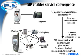 SIP enables service convergence
                                                                         Telephony conversational
                                                                               connectivity
                                                                                        Separate,
                                                                                     telecom-driven
                                                          Telephone
                               Mobile                                                   standards


                     Wireless PDA
                                                           (SIP) phone                    Common,
                                                                                          IP-driven
                                                                                     call/session set-up
                                                                         SIP conversational
                                                                            connectivity
                                                           Laptop with       plus more:
                                                             WLAN
                                                                          Presence, instant
                                                   PC
                                                                       messaging, file sharing,
                                        Mobile
12   © NOKIA 2003 diameter.ppt / John A. Loghney
                                                                              video …
 