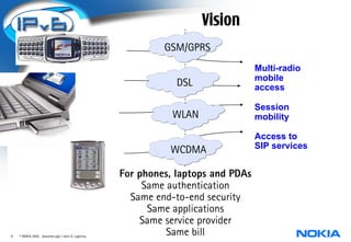 Vision
                                                           GSM/GPRS
                                                                                 Multi-radio
                                                                                 mobile
                                                              DSL                access

                                                                                 Session
                                                             WLAN                mobility

                                                                                 Access to
                                                            WCDMA                SIP services


                                                  For phones, laptops and PDAs
                                                       Same authentication
                                                    Same end-to-end security
                                                        Same applications
                                                      Same service provider
9   © NOKIA 2003 diameter.ppt / John A. Loghney
                                                            Same bill
 
