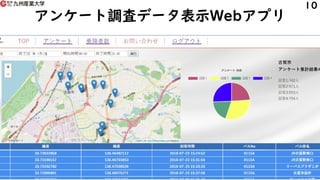 󥱩`{˥ǩ`ʾWebץ
10
 