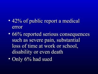 <ul><li>42% of public report a medical error </li></ul><ul><li>66% reported serious consequences such as severe pain, subs...