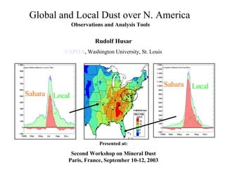 Global and Local Dust over N. America   Observations and Analysis Tools Rudolf Husar CAPITA , Washington University , St. Louis Presented at: Second Workshop on Mineral Dust Paris, France, September 10-12, 2003 Sahara Local Sahara Local 
