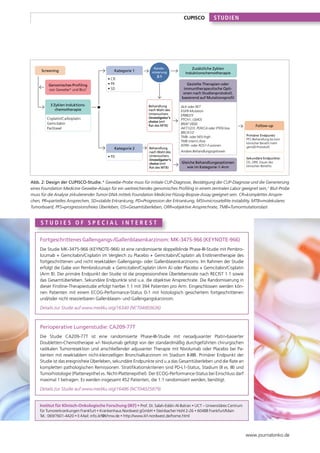 www.journalonko.de
CUPISCO
73
STUDIEN
Sekundäre Endpunkte:
OS, ORR, Dauer des
klinischen Benefits
Cisplatin/Carboplatin
Gemcitabin
Paclitaxel
• CR
• PR
• SD
Primärer Endpunkt:
PFS (Behandlung bis kein
klinischer Benefit mehr
gemäß Protokoll)
• PD
Abb. 2: Design der CUPISCO-Studie.* Gewebe-Probe muss für initiale CUP-Diagnose, Bestätigung der CUP-Diagnose und die Generierung
eines Foundation Medicine Gewebe-Assays für ein weitreichendes genomisches Profiling in einem zentralen Labor geeignet sein,†
Blut-Probe
muss für die Analyse zirkulierender Tumor-DNA mittels Foundation Medicine Flüssig-Biopsie-Assay geeignet sein. CR=komplettes Anspre-
chen, PR=partielles Ansprechen, SD=stabile Erkrankung, PD=Progression der Erkrankung, MSI=microsatellite instability, MTB=molekulares
Tumorboard, PFS=progressionsfreies Überleben, OS=Gesamtüberleben, ORR=objektive Ansprechrate, TMB=Tumormutationslast
Screening
Genomisches Profiling
von Gewebe* und Blut†
3 Zyklen Induktions­
chemotherapie
Kategorie 1
Follow-up
Kategorie 2
Rando-
misierung
3:1
Behandlung
nach Wahl des
Untersuchers
(investigator‘s
choice (mit
Rat des MTB)
Behandlung
nach Wahl des
Untersuchers
(investigator‘s
choice (mit
Rat des MTB)
Zusätzliche Zyklen
Induktionschemotherapie
Gleiche Behandlungsoptionen
wie im Kategorie-1-Arm
ALK oder RET
EGFR-Mutation
ERBB2/3
PTCH1, (SMO)
BRAF V600
AKT1/2/3, PI3KCA oder PTEN loss
BRCA1/2
TMB- oder MSI-high
TMB interm./low
NTRK- oder ROS1-Fusionen
Andere Behandlungsoptionen
Gezielte Therapien oder
immuntherapeutische Opti-
onen nach Studienprotokoll,
basierend auf Mutationsprofil
S T U D I E S O F S P E C I A L I N T E R E S T
Institut für Klinisch-Onkologische Forschung (IKF) • Prof. Dr. Salah-Eddin Al-Batran • UCT – Universitäres Centrum
für Tumorerkrankungen Frankfurt • Krankenhaus Nordwest gGmbH • Steinbacher Hohl 2-26 • 60488 Frankfurt/Main
Tel.: 069/7601-4420 • E-Mail: info.ikf@khnw.de • http://www.ikf-nordwest.de/home.html
Perioperative Lungenstudie: CA209-77T
Die Studie CA209-77T ist eine randomisierte Phase-III-Studie mit neoadjuvanter Platin-basierter
Doubletten-­Chemotherapie +/- Nivolumab gefolgt von der standardmäßig durchgeführten chirurgischen
radikalen Tumorresektion und anschließender adjuvanter Therapie mit Nivolumab oder Placebo bei Pa-
tienten mit resektablem nicht-kleinzelligen Bronchialkarzinom im Stadium II-IIIB. Primärer ­Endpunkt der
Studie ist das ereignisfreie Überleben, sekundäre Endpunkte sind u.a das Gesamtüberleben und die Rate an
kompletten ­pathologischen Remissionen. Stratifikationskriterien sind PD-L1-Status, Stadium (II vs. III) und
Tumorhistologie ­(Plattenepithel vs. Nicht-Plattenepithel). Der ECOG-Performance-Status bei Einschluss darf
maximal 1 betragen. Es werden insgesamt 452 Patienten, die 1:1 randomisiert werden, benötigt.
Details zur Studie auf www.med4u.org/16486 (NCT04025879)
Fortgeschrittenes Gallengangs-/Gallenblasenkarzinom: MK-3475-966 (KEYNOTE-966)
Die Studie MK-3475-966 (KEYNOTE-966) ist eine randomisierte doppelblinde Phase-III-Studie mit Pembro-
lizumab + Gemcitabin/Cisplatin im Vergleich zu Placebo + Gemcitabin/Cisplatin als Erstlinientherapie des
fortgeschrittenen und nicht resektablen Gallengangs- oder Gallenblasenkarzinoms. Im Rahmen der Studie
erfolgt die Gabe von Pembrolizumab + Gemcitabin/Cisplatin (Arm A) oder Placebo + Gemcitabin/Cisplatin
(Arm B). Der primäre Endpunkt der Studie ist die progressionsfreie Überlebensrate nach RECIST 1.1 sowie
das Gesamtüberleben. Sekundäre Endpunkte sind u.a. die objektive Ansprechrate. Die Randomisierung in
dieser Firstline-Therapiestudie erfolgt hierbei 1:1 mit 394 Patienten pro Arm. Eingeschlossen werden kön-
nen Patienten mit einem ECOG-Performance-Status 0-1 mit histologisch gesichertem fortgeschrittenen
und/oder nicht resezierbaren Gallenblasen- und Gallengangskarzinom.
Details zur Studie auf www.med4u.org/16340 (NCT04003636)
 