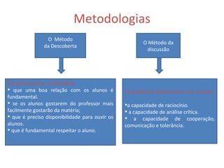 Metodologias O  Método da Descoberta O Método da discussão Os professores  entendem: que uma boa relação com os alunos é fundamental. se os alunos gostarem do professor mais facilmente gostarão da matéria; que é preciso disponibilidade para ouvir os alunos. que é fundamental respeitar o aluno. O professor desenvolve nos alunos: a capacidade de raciocínio. a capacidade de análise crítica. a capacidade de cooperação, comunicação e tolerância. 