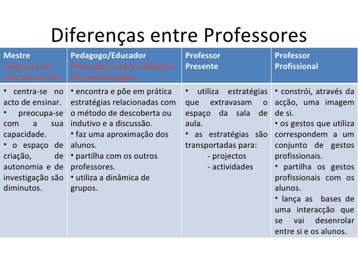 Qual é a proposta do trabalho do coordenadorpedagógico? Qual é a proposta do trabalho do coordenadorpedagógico?