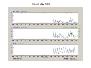 Fresno May 2003 