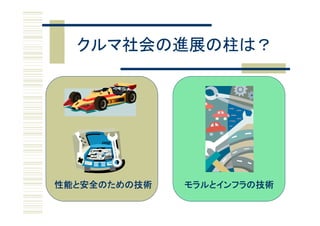 クルマ社会の進展の柱は？




性能と安全のための技術   モラルとインフラの技術
 