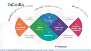 21. März 2019 27
DigCompEdu
Redecker 2017
Eichhorn, M.: Fit für die digitale (Hoch-)Schule? | U.EDU Fachtagung „Lehren und Lernen mit digitalen Medien“ | 18.10.2018 | TU Kaiserslautern
 