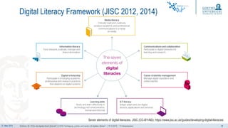 21. März 2019 28
Digital Literacy Framework (JISC 2012, 2014)
Seven elements of digital literacies. JISC (CC-BY-ND); https://www.jisc.ac.uk/guides/developing-digital-literacies
Eichhorn, M.: Fit für die digitale (Hoch-)Schule? | U.EDU Fachtagung „Lehren und Lernen mit digitalen Medien“ | 18.10.2018 | TU Kaiserslautern
 