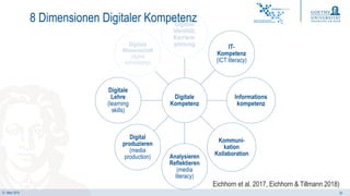 21. März 2019 29
Eichhorn et al. 2017, Eichhorn & Tillmann 2018)
8 Dimensionen Digitaler Kompetenz
 