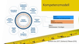 Kompetenzmodell
Eichhorn et al. 2017, Eichhorn & Tillmann 2018)
 