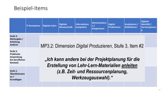 35
IT-Kompetenz Digitale Lehre
Digitale
Wissenschaft
Informations-
kompetenz
Kommuniziere
n /
Kooperieren
Digital
Produzieren
Analysieren /
Reflektieren
Digitale
Identität /
Karriereplanun
g
Stufe 3:
Weitergabe /
Anleitung
Anderer
Stufe 2:
Praktische
Anwendung
(im beruflichen
Kontext)
Stufe 1:
Überblickswiss
en /
Grundlagen
Beispiel-Items
MP3.2: Dimension Digital Produzieren, Stufe 3, Item #2
„Ich kann andere bei der Projektplanung für die
Erstellung von Lehr-Lern-Materialien anleiten
(z.B. Zeit- und Ressourcenplanung,
Werkzeugauswahl).“
 