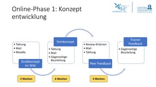 Online-Phase 1: Konzept
entwicklung
• Taktung
• Mail
• Moodle
Grobkonzept
im Wiki
• Taktung
• Mail
• Gegenseitige
Beurteilung
Feinkonzept
• Review-Kriterien
• Mail
• Taktung
Peer Feedback
• Gegenseitige
Beurteilung
Trainer
Feedback
2 Wochen 6 Wochen 3 Wochen
 