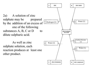 2a) A solution of zinc  sulphate may be  prepared by the  addition of an excess of  one of the following  substances A, B, C or D  to dilute sulphuric acid. As well as zinc  sulphate solution, each  reaction produces at  least one other product. Hydrogen [1] Water [1] Water [1] Carbon Dioxide [1] Water [1] 