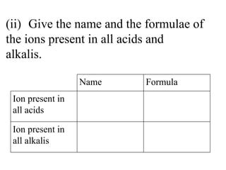 (ii) Give the name and the formulae of  the ions present in all acids and  alkalis. Name Formula Ion present in all acids Ion present in all alkalis 