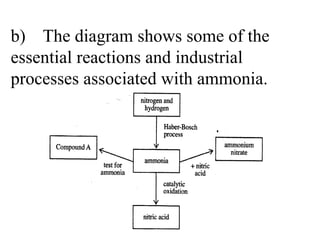 b) The diagram shows some of the  essential reactions and industrial  processes associated with ammonia. 