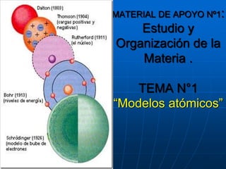 MATERIAL DE APOYO Nº1:
Estudio y
Organización de la
Materia .
TEMA N°1
“Modelos atómicos”
 