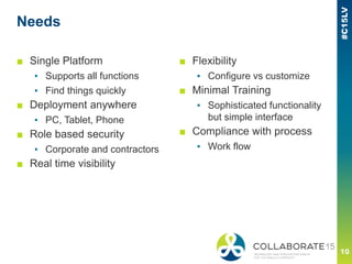 Needs
■ Single Platform
▪ Supports all functions
▪ Find things quickly
■ Deployment anywhere
▪ PC, Tablet, Phone
■ Role based security
▪ Corporate and contractors
■ Real time visibility
■ Flexibility
▪ Configure vs customize
■ Minimal Training
▪ Sophisticated functionality
but simple interface
■ Compliance with process
▪ Work flow
 