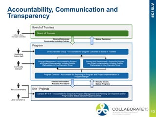 Accountability, Communication and
Transparency
 