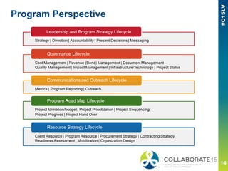 Program Perspective
 