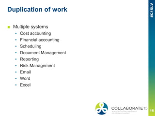 Duplication of work
■ Multiple systems
▪ Cost accounting
▪ Financial accounting
▪ Scheduling
▪ Document Management
▪ Reporting
▪ Risk Management
▪ Email
▪ Word
▪ Excel
 