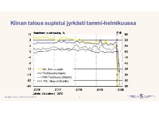 | Julkinen | SP/FIVA-EI RAJOITETTU
Kiinan talous supistui jyrkästi tammi-helmikuussa
320.3.2020
 