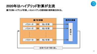 21
2020年はハイブリッド計算が主流 
量子古典ハイブリッド計算。ハミルトニアンの固有値の期待値を求める。
量子計算機  既存計算機 
短い計算 
短い計算 
短い計算 
最
適
化 
収束するまで繰り返し  
パラメータ 
パラメータ 
パラメータ 
 