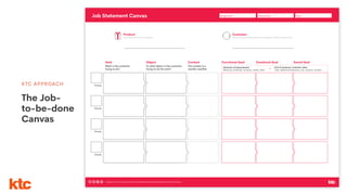 44
Date:Group name:Designed for:Job Statement Canvas
Designed for ktc. This work is part of a NonCommercial-ShareAlike 4.0 International (CC BY-NC-SA 4.0) license.
Verb
What is the customer
trying to do?
Product:
The product/service are you analyzing
Customer:
Who are using your product/service? Demographics, habits, distinctive traits
Object
To what object is the customer
trying to do the verb?
Context
The context is a
clariﬁer modiﬁer
Functional Goal
Priority
Direction of improvement:
Minimize, eliminate, increase, create, other
Emotional Goal
+
Social Goal
Priority
Priority
Priority
Unit of measure/ customer value
Time, likelihood,frequency, risk, amount, number...
KTC APPROACH
The Job-
to-be-done
Canvas
 