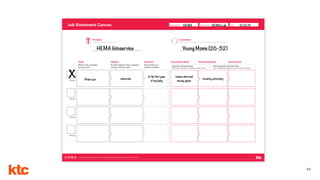 Date:Group name:Designed for:Job Statement Canvas
Designed for ktc. This work is part of a NonCommercial-ShareAlike 4.0 International (CC BY-NC-SA 4.0) license.
Verb
What is the customer
trying to do?
Product:
The product/service are you analyzing
Customer:
Who are using your product/service? Demographics, habits, distinctive traits
Object
To what object is the customer
trying to do the verb?
Context
The context is a
clariﬁer modiﬁer
Functional Goal
Priority
Direction of improvement:
Minimize, eliminate, increase, create, other
Emotional Goal
+
Social Goal
Priority
Priority
Priority
Unit of measure/ customer value
Time, likelihood,frequency, risk, amount, number...
52
HEMA fotoservice Young Moms (26-32)
Print out memories
reduce time and
money spent
creating autonomy
HEMA 15.10.19HEMA Lab
X of the first year
of my baby
 