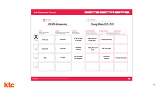 53
Date:Group name:Designed for:Job Statement Canvas
Designed for ktc. This work is part of a NonCommercial-ShareAlike 4.0 International (CC BY-NC-SA 4.0) license.
Verb
What is the customer
trying to do?
Product:
The product/service are you analyzing
Customer:
Who are using your product/service? Demographics, habits, distinctive traits
Object
To what object is the customer
trying to do the verb?
Context
The context is a
clariﬁer modiﬁer
Functional Goal
Priority
Direction of improvement:
Minimize, eliminate, increase, create, other
Emotional Goal
+
Social Goal
Priority
Priority
Priority
Unit of measure/ customer value
Time, likelihood,frequency, risk, amount, number...
HEMA fotoservice Young Moms (26-32)
HEMA 15.10.19HEMA Lab
X
Decorate my house
adding that ‘extra
touch’
self-care, pride
cherishing
moments
Give fun gifts bonding with people
create nice
moments
that are casual
but thoughtful
Print out memories
reduce time and
money spent
creating autonomy
of the first year
of my baby
 