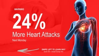 More Heart Attacks
Next Monday
24%
WARNING
SWIPE LEFT TO LEARN WHY
Spoiler Alert – Daylight Savings Time
 