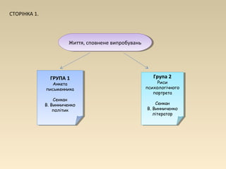 СТОРІНКА 1.




                        Життя, сповнене випробувань
                        Життя, сповнене випробувань




                ГРУПА 11
                 ГРУПА                                   Група 22
                                                          Група
                 Анкета
                  Анкета                                   Риси
                                                            Риси
              письменника
               письменника                            психологічного
                                                       психологічного
                                                         портрета
                                                          портрета
                  Сенкан
                   Сенкан
              В. Винниченко
               В. Винниченко                              Сенкан
                                                           Сенкан
                  політик
                   політик                            В. Винниченко
                                                       В. Винниченко
                                                         літератор
                                                          літератор
 