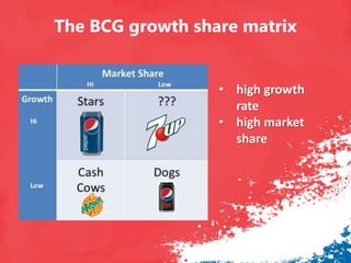The BCG growth share matrix
• high growth
rate
• high market
share
 