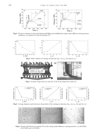 ½ ¾                                                                          Âº Å Ø Öº Ë º Ì       ÒÓÐº¸ ÎÓÐº¾½ ÆÓº¾¸ ¾¼¼

                                60                                                                                   50
                                     (a)                                     63 MPa                                       (b)                     t
                                                                                                                                                  PI
                                50                              t
                                                                 PI
                                                                                                                     40                                            63 MPa




                                                                                                                                     F
               Pressure / MPa




                                                                                                                                     p




                                                                                                                                                                       PI
                                                                                                    Pressure / MPa
                                40




                                                                                                                                                                   p
                                                                                       PI
                                                                                      p
                                                                                                                     30




                                            F
                                30




                                           p
                                                                        38 MPa
                                                                                                                     20
                                20                                                                                                                                      38 MPa

                                10                                                                                   10
                                                                                                                                                                       26.9 MPa
                                                                      26.9 MPa
                                0                                                                                    0

                                     0.34       0.36     0.38         0.40    0.42     0.44                                   0.34       0.36   0.38    0.40    0.42        0.44
                                                         Time / s                                                                               Time / s
      º¾   ÈÖ ××ÙÖ Ú Ö Ø ÓÒ× Ò Ø ÑÓÐ ÙÖ Ò ÑÓÐ ¬ÐÐ Ò                                                Ò ×ÓÐ                      ¬ Ø ÓÒ ×Ø          × ÙÒ    Ö     « Ö ÒØ        ×Ø Ò ÔÖ ××ÙÖ
            ÓÒ Ø ÓÒ× ´ µ ÔÓ× Ø ÓÒ È½ Ò ´ µ ÔÓ× Ø ÓÒ È¾




                                                º¿              Ø Ò      Ü ×Ó         ×Ø Ò × × ÙÒ Ø ÓÒ Ó Ô ´ µ¸ ØÈÁ ´ µ Ò ÄÈÁ ´ µ




                                                º      ÄÓ Ø ÓÒ Ó             × ÓÐ × ´ µ Ò ÓÒ Ó Ø                               ¹Ö Ý Ò×Ô Ø ÓÒ Ö ×ÙÐØ× ´ µ




      º        Ú Ö                         Ñ Ø Ö Ò ØÓØ Ð Ö                    Ó       × ÓÐ × Ó Ø             ×Ø Ò × × ÙÒ Ø ÓÒ Ó Ô ´ µ¸ ØÈÁ ´ µ Ò ÄÈÁ ´ µ




           º           ÈÓÖÓ× ØÝ ×ØÖ ÙØ ÓÒ Ø ÔÓ× Ø ÓÒ È½ Ò Ø                                    ×Ø Ò ÙÒ                    Ö     « Ö Ò           ×Ø Ò ÔÖ ××ÙÖ × ´ µ ¾ º ÅÈ ¸
                       ´ µ ¿ ÅÈ Ò ´ µ ¿ ÅÈ
 