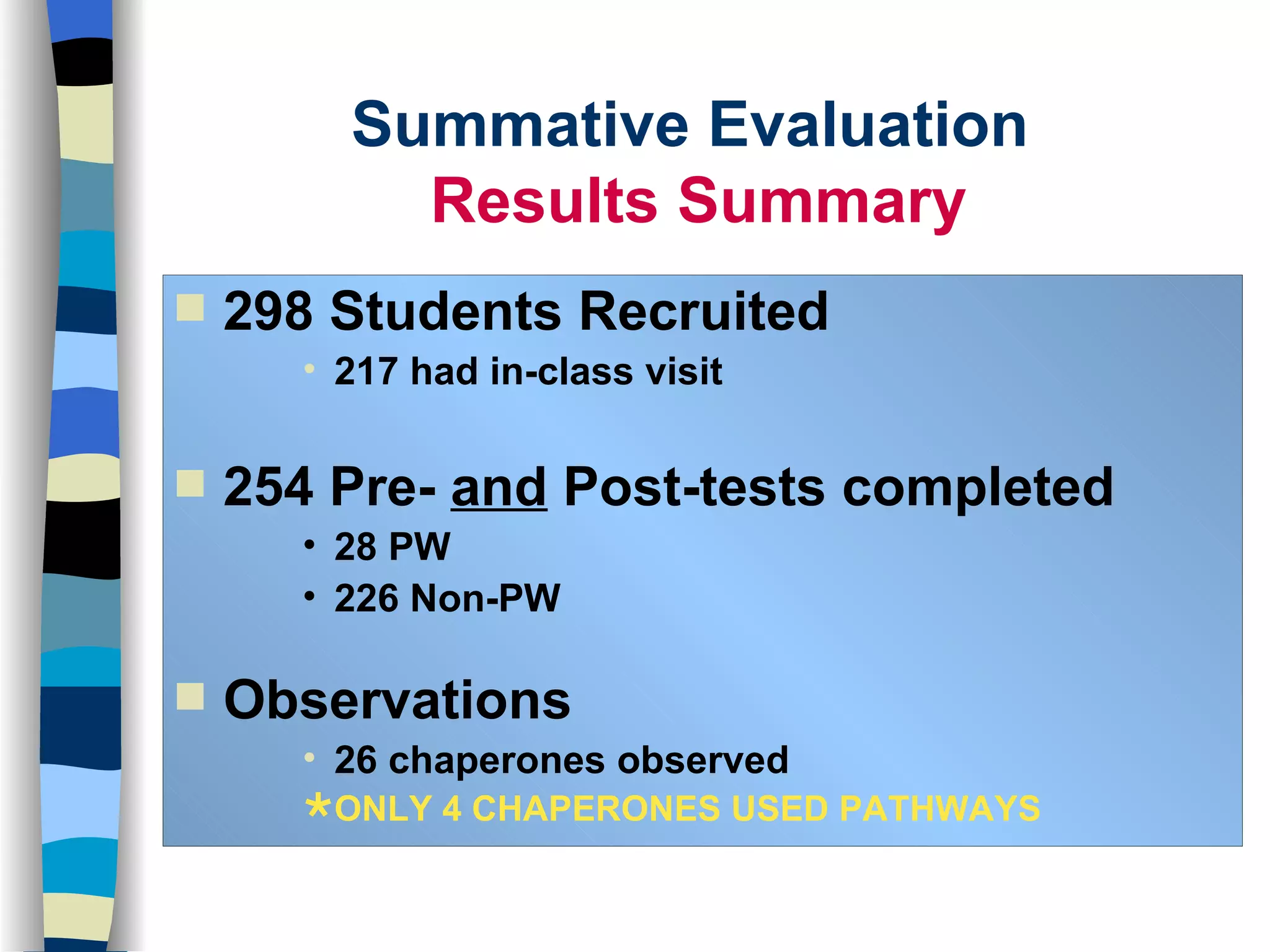 Summative Evaluation  Results Summary 298 Students Recruited 217 had in-class visit 254 Pre-  and  Post-tests completed 28 PW 226 Non-PW Observations 26 chaperones observed ONLY 4 CHAPERONES USED PATHWAYS 