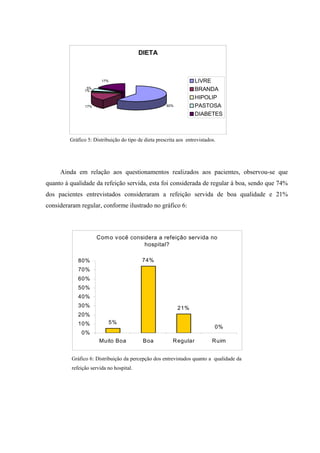 DIETA



                        17%                                         LIVRE
                5%
               1%                                                   BRANDA
                                                                    HIPOLIP
                17%                                   60%           PASTOSA
                                                                    DIABETES



         Gráfico 5: Distribuição do tipo de dieta prescrita aos entrevistados.




     Ainda em relação aos questionamentos realizados aos pacientes, observou-se que
quanto à qualidade da refeição servida, esta foi considerada de regular à boa, sendo que 74%
dos pacientes entrevistados consideraram a refeição servida de boa qualidade e 21%
consideraram regular, conforme ilustrado no gráfico 6:



                      Com o v ocê considera a refeição serv ida no
                                       hospital?

            80%                            74%
            70%
            60%
            50%
            40%
            30%                                             21%
            20%
            10%            5%
                                                                             0%
              0%
                      Muito Boa            Boa           Regular            Ruim


         Gráfico 6: Distribuição da percepção dos entrevistados quanto a qualidade da
         refeição servida no hospital.
 