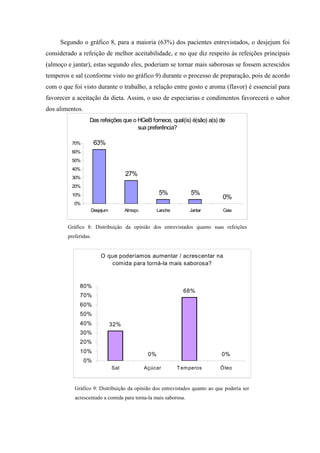 Segundo o gráfico 8, para a maioria (63%) dos pacientes entrevistados, o desjejum foi
considerado a refeição de melhor aceitabilidade, e no que diz respeito às refeições principais
(almoço e jantar), estas segundo eles, poderiam se tornar mais saborosas se fossem acrescidos
temperos e sal (conforme visto no gráfico 9) durante o processo de preparação, pois de acordo
com o que foi visto durante o trabalho, a relação entre gosto e aroma (flavor) é essencial para
favorecer a aceitação da dieta. Assim, o uso de especiarias e condimentos favorecerá o sabor
dos alimentos.
                  Das refeições que o HGeB fornece, qual(is) é(são) a(s) de
                                      sua preferência?

          70%          63%
          60%
          50%
          40%
                                       27%
          30%
          20%
          10%                                         5%            5%
                                                                             0%
           0%
                      Desjejum         Almoço         Lanche        Jantar   Ceia


        Gráfico 8: Distribuição da opinião dos entrevistados quanto suas refeições
        preferidas.


                          O que poderíamos aumentar / acrescentar na
                             comida para torná-la mais saborosa?



             80%
                                                                 68%
             70%
             60%
             50%
             40%                 32%
             30%
             20%
             10%
                                                 0%                          0%
                 0%
                                 Sal            Açúcar         T em peros    Óleo



           Gráfico 9: Distribuição da opinião dos entrevistados quanto ao que poderia ser
           acrescentado a comida para torna-la mais saborosa.
 