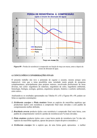 Figura 09 – Perdas de resistência à compressão em função do traço em massa, antes e depois do
ensaio de absorção de água.
4. CONCLUSÕES E CONSIDERAÇÕES FINAIS
O presente trabalho não teve a pretensão de esgotar o assunto, mesmo porque seria
impossível, visto que o tema possibilita uma variedade muito grande de pesquisas
complementares, principalmente para projetos maiores, envolvendo profissionais de áreas
diversas, tais como: engenharia de materiais, engenharia de solos, engenharia ambiental,
limnologia, biologia, ecologia, química, arquitetura (projeto, história e conforto ambiental),
entre outros...
Analisando-se os resultados apresentados nas Tabelas 01 a 03 e Figuras 08 e 09, podem ser
feitas as seguintes constatações:
1. Eichhornia crassipes e Pistia stratiotes foram as espécies de macrófitas aquáticas que
produziram tijolos com resistência à compressão final mais elevadas e com padrão de
comportamento melhor definido;
2. Brachiaria arrecta produziu tijolos com resistência à compressão final mais baixa, com
padrão de comportamento variável e perdas de resistência (em %) mais elevadas;
3. Pístia stratiotes produziu tijolos com a mais baixa perda de resistência (em %) das três
espécies de macrófitas aquáticas, apesar dos poucos corpos-de-prova ensaiados; e
4. Eichhornia crassipes foi a espécie que, de uma forma geral, apresentou o melhor
PERDA DE RESISTÊNCIA À COMPRESSÃO
(após o ensaio de absorção de água)
0
10
20
30
40
50
0 1 2 3 4 5 6 7 8
Traço em massa (%)
PerdadeResistência(%)
Brachiaria
Eichhornia
Pistia
 