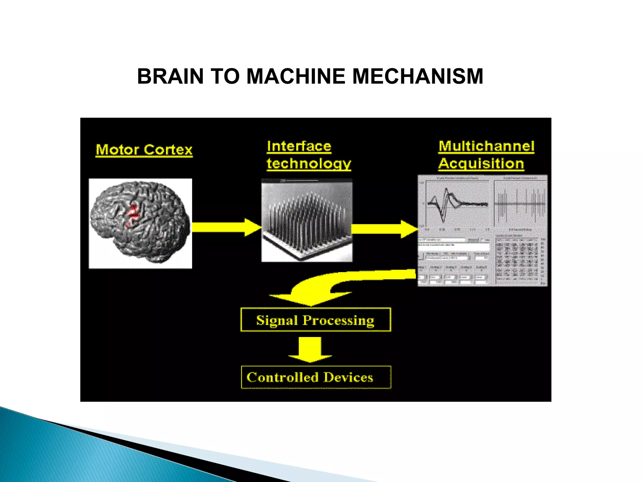 BRAIN TO MACHINE MECHANISM

 