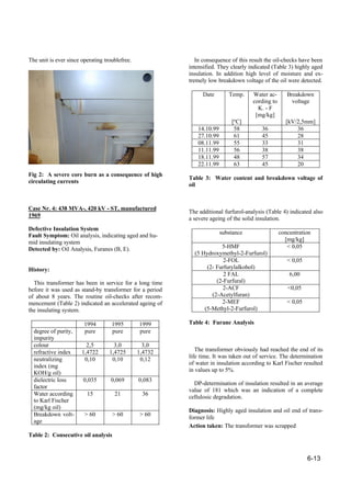 6-13
The unit is ever since operating troublefree.
Fig 2: A severe core burn as a consequence of high
circulating currents
Case Nr. 4: 438 MVA-, 420 kV - ST, manufactured
1969
Defective Insulation System
Fault Symptom: Oil analysis, indicating aged and hu-
mid insulating system
Detected by: Oil Analysis, Furanes (B, E).
History:
This transformer has been in service for a long time
before it was used as stand-by transformer for a period
of about 8 years. The routine oil-checks after recom-
mencement (Table 2) indicated an accelerated ageing of
the insulating system.
1994 1995 1999
degree of purity,
impurity
pure pure pure
colour 2,5 3,0 3,0
refractive index 1,4722 1,4725 1,4732
neutralizing
index (mg
KOH/g oil)
0,10 0,10 0,12
dielectric loss
factor
0,035 0,069 0,083
Water according
to Karl Fischer
(mg/kg oil)
15 21 36
Breakdown volt-
age
> 60 > 60 > 60
Table 2: Consecutive oil analysis
In consequence of this result the oil-checks have been
intensified. They clearly indicated (Table 3) highly aged
insulation. In addition high level of moisture and ex-
tremely low breakdown voltage of the oil were detected.
Date Temp.
[ºC]
Water ac-
cording to
K. - F
[mg/kg]
Breakdown
voltage
[kV/2,5mm]
14.10.99 58 36 36
27.10.99 61 45 28
08.11.99 55 33 31
11.11.99 56 38 38
18.11.99 48 57 34
22.11.99 63 45 20
Table 3: Water content and breakdown voltage of
oil
The additional furfurol-analysis (Table 4) indicated also
a severe ageing of the solid insulation.
substance concentration
[mg/kg]
5-HMF
(5 Hydroxymethyl-2-Furfurol)
< 0,05
2-FOL
(2- Furfurylalkohol)
< 0,05
2 FAL
(2-Furfural)
6,00
2-ACF
(2-Acetylfuran)
<0,05
2-MEF
(5-Methyl-2-Furfurol)
< 0,05
Table 4: Furane Analysis
The transformer obviously had reached the end of its
life time. It was taken out of service. The determination
of water in insulation according to Karl Fischer resulted
in values up to 5%.
DP-determination of insulation resulted in an average
value of 181 which was an indication of a complete
cellulosic degradation.
Diagnosis: Highly aged insulation and oil end of trans-
former life
Action taken: The transformer was scrapped
 