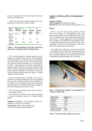 8-13
because no change in the oil numbers and a low level of
furanes could be detected.
A DGA, oil- and furane analyses (Table 6) have been
performed in intervals of 1, 2 and 6 months.
Para-
meter
Ppm on
14.03.02
1
month
later
2
months
later
6
months
later
Acidity
(mg
KOH/g)
0,11 0,10 0,15 0,11
Water
(mg/kg)
32 25 18 26
2-FAL
(mg/kg)
0,06 0,83 0,82 0,65
Table 6: Time Development of the Oil- und Furane
values after a Problem with the Cooling System
The oil analysis showed no change, because the over-
heating was evidently time-restricted. The development
of DGA and furanes was indicative for the overheating.
One month later it could be seen, that the carbon diox-
ide content rose further and there was a strong increase
in 2-FAL – 0,83 mg/kg oil. The furanic compounds are
formed in paper and it takes some time because of the
diffusion processes until an equilibrium with the fluid
system has been established. The amounts of carbon di-
oxide and furanes stayed constant for approx. 3 months
and then went back slowly.
Furanes and among them 2-Furfural can be used as
indicators for thermal overheating. Their concentration
rises soon after a thermal problem. However furanes are
not stable in an air breathing system and are being fur-
ther oxidized by air. After the thermal stress disappears,
the furane concentration decreases as well.
This is an excellent example of how effective preven-
tive maintenance can be.
This transformer would have been severely aged due
to thermal overheating, caused by a blocked cooling
system.
Diagnosis: Degradation of the insulation system as a
sequence of a short time overheating.
Action taken: Repair of the magnetic valve
Now the transformer operates troublefree.
Case Nr. 7: 234 MVA-, 345 kV - ST, manufactured
in 1991.
Defective winding
Fault Symptom: Elevated DC-Resistance
Detected by: DGA, DC-Resistance Measurement (A, F)
History:
After 11 years of service, rising amounts of fault
gases from thermal oil decomposition with small
amounts of acetylene have been detected by DGA (Ta-
ble 7). Furthermore the ratio carbon monoxide/carbon
dioxide was < 3, which suggested an electrical degrada-
tion of cellulose. The transformer was inspected on site.
A resistance measurement was carried out. There was a
remarkable increase in the DC-resistance. The trans-
former was sent for repair in the factory.
One broken twin conductor of two twins with burnt
out insulation paper was detected. The damage location
was a defective solder joint. The damage location has
been a localized thermal source, because the DP-value
of neighbouring insulation paper was not affected.
Fig 5: A broken twin conductor as a consequence of
a defective solder joint
Type of gas ppm (v/v)
Hydrogen 1060
Methane 2481
Ethane 703
Ethylene 2187
Acetylene 4
Carbon monoxide 450
Carbon dioxide 995
Table 7: Last DGA before taking out of service
 