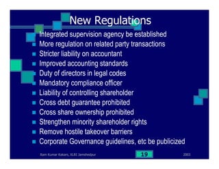 2003Ram Kumar Kakani, XLRI Jamshedpur 19
New Regulations
Integrated supervision agency be established
More regulation on related party transactions
Stricter liability on accountant
Improved accounting standards
Duty of directors in legal codes
Mandatory compliance officer
Liability of controlling shareholder
Cross debt guarantee prohibited
Cross share ownership prohibited
Strengthen minority shareholder rights
Remove hostile takeover barriers
Corporate Governance guidelines, etc be publicized
 