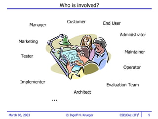 Evaluating Software Architectures