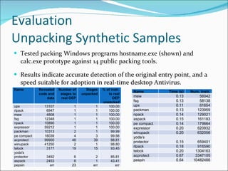 Malware Classification Using Structured Control Flow | PPT