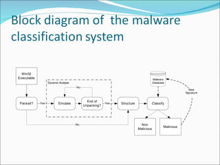 Malware Classification Using Structured Control Flow | PPT